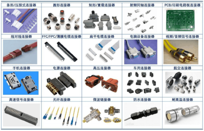 連接器的定義、類(lèi)型、基本結(jié)構(gòu)及基本性能