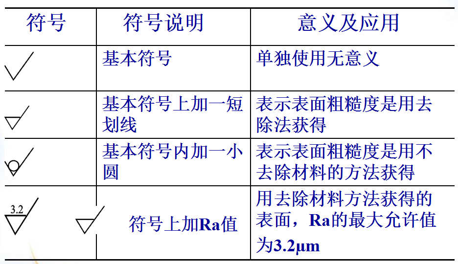 機(jī)加工中表面粗糙度對(duì)零件質(zhì)量有什么影響？