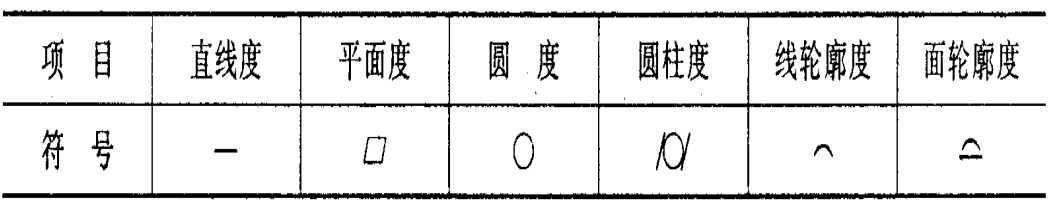 機(jī)械加工中的加工精度包括哪些內(nèi)容？