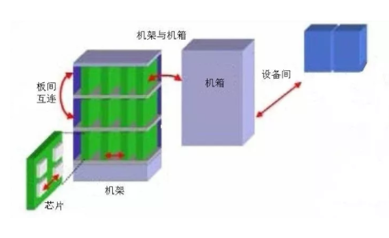 光纖連接器接插件有哪些種類(lèi)？